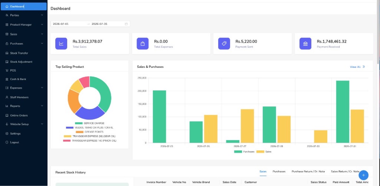 Automotive POS & Inventory dashboard