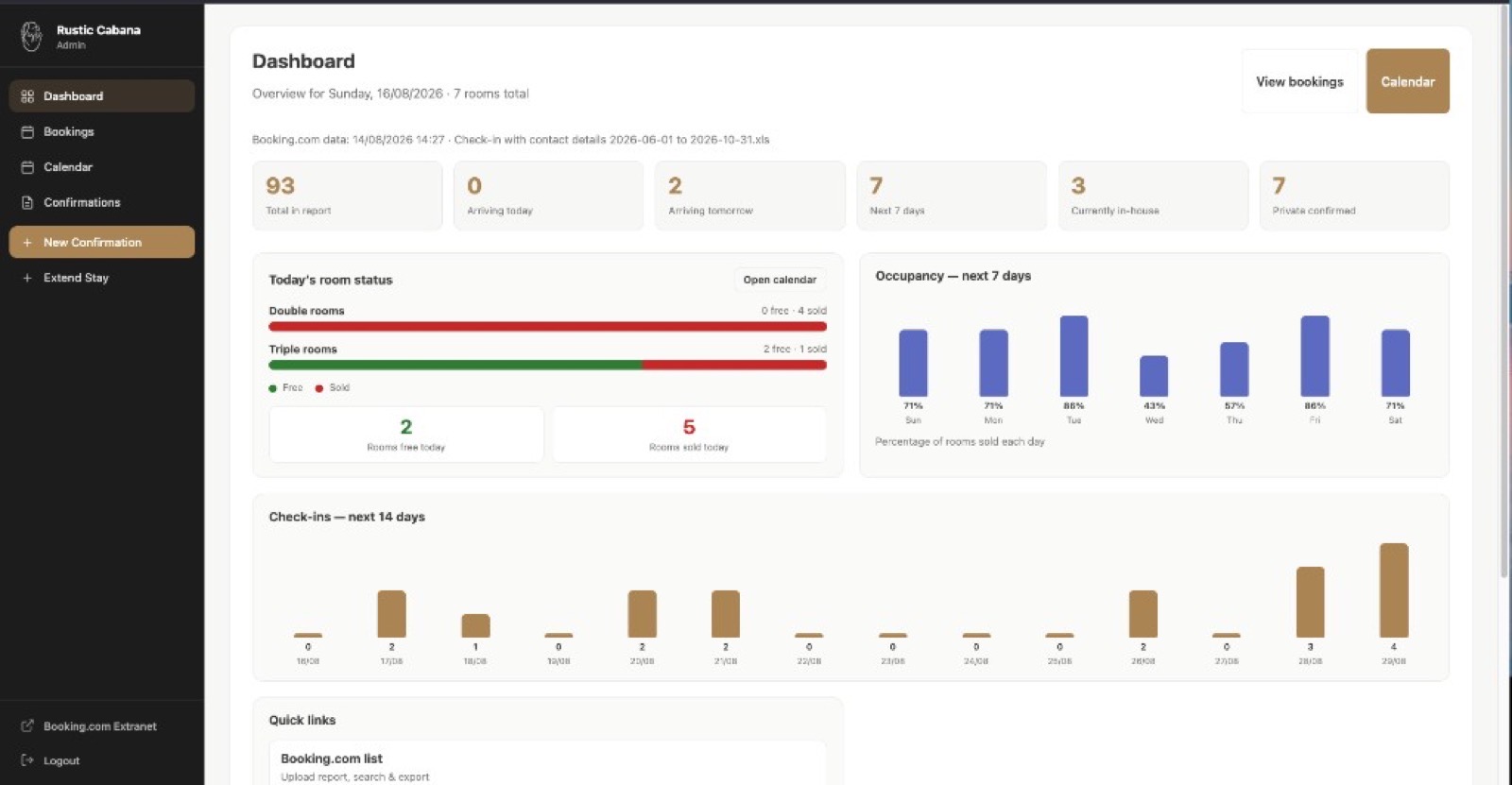 Rustic Cabana Admin dashboard