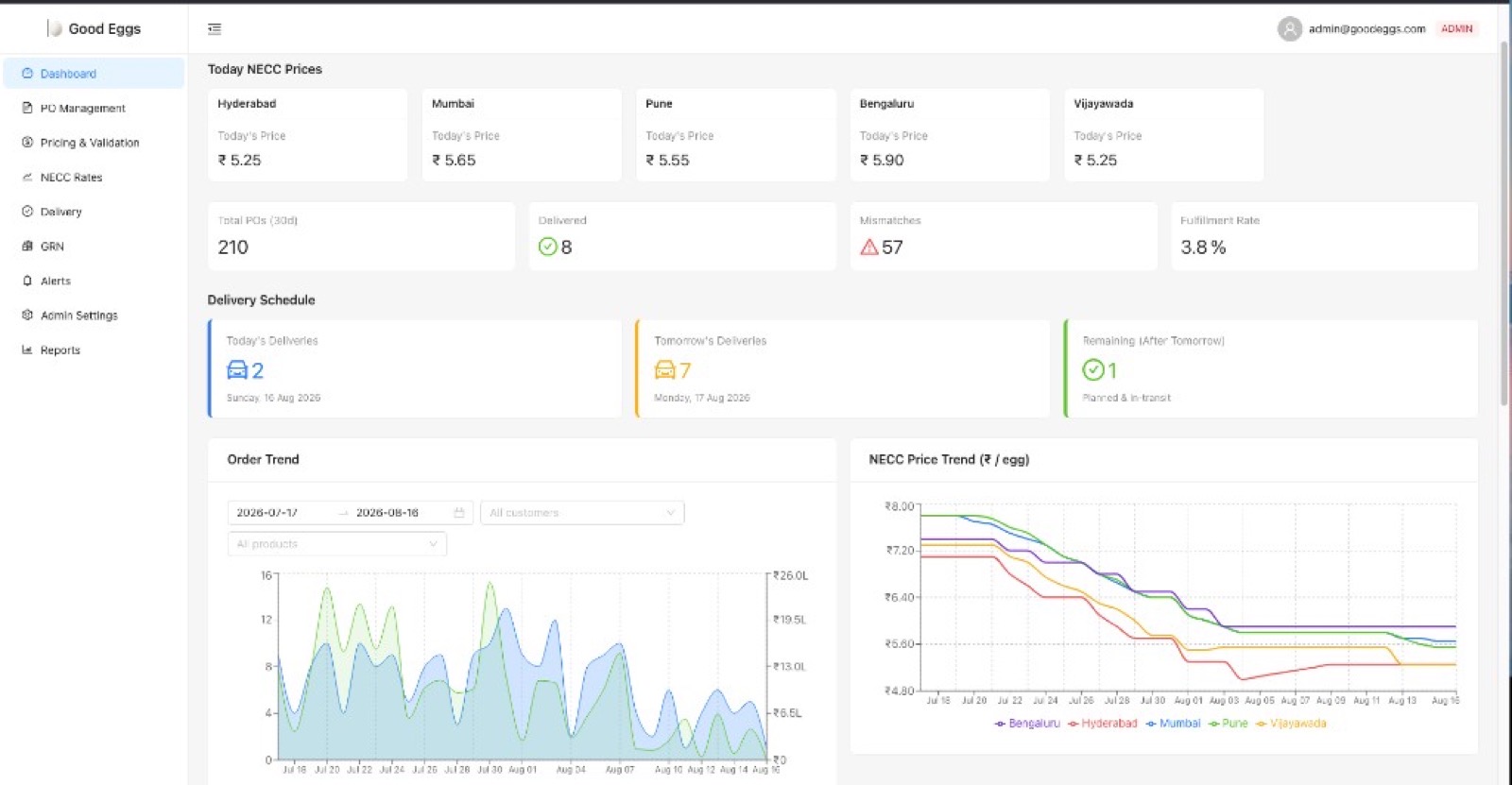 Good Eggs dashboard