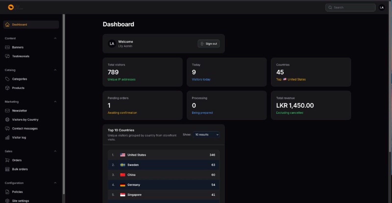 Lily Ceylon Admin dashboard
