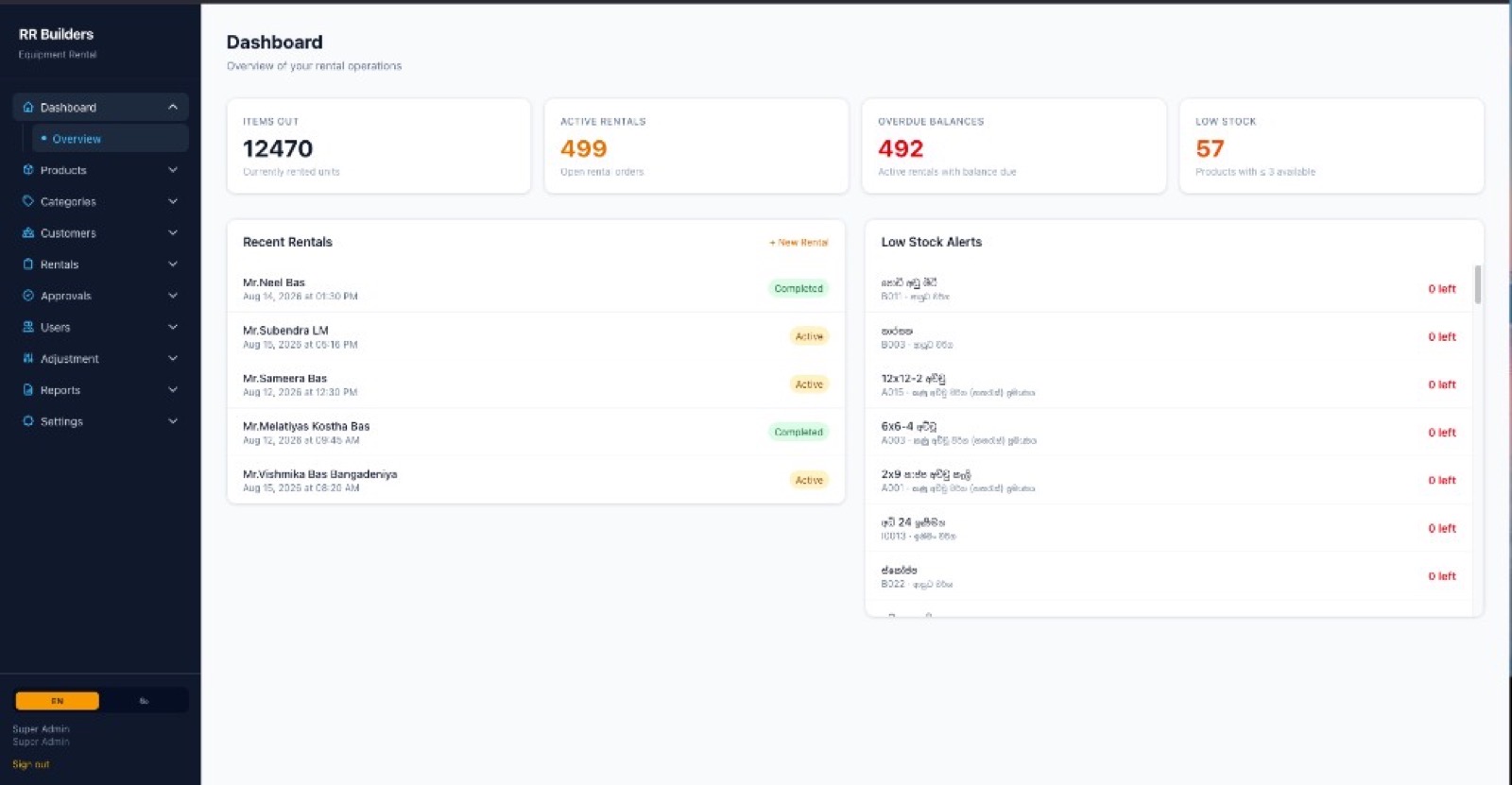 RR Builders Equipment Rental dashboard